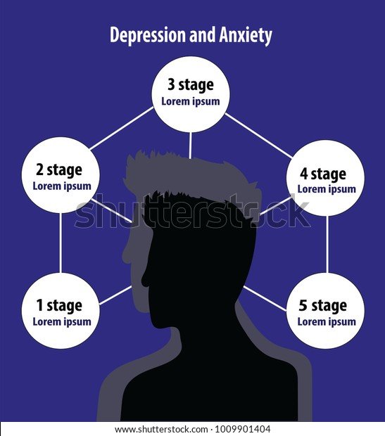 5 Stages Depression Anxiety Poster Vector Stock Vector ...