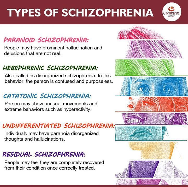 5 Types Of Schizophrenia