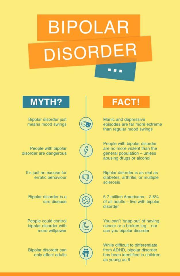 7 Myths And Facts About Bipolar Disorder