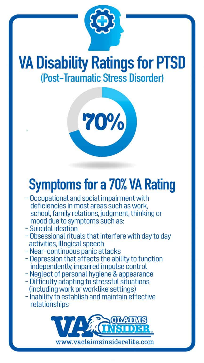 70 VA Disability for PTSD Explained