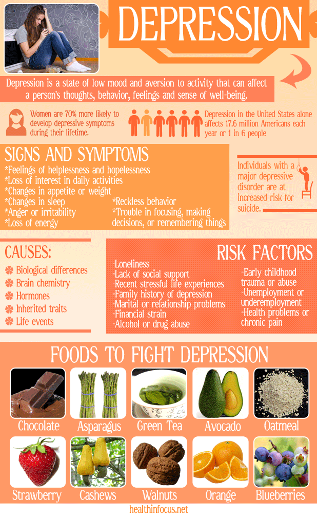8 Warning Signs Of Depression Plus 10 Foods Considered ...