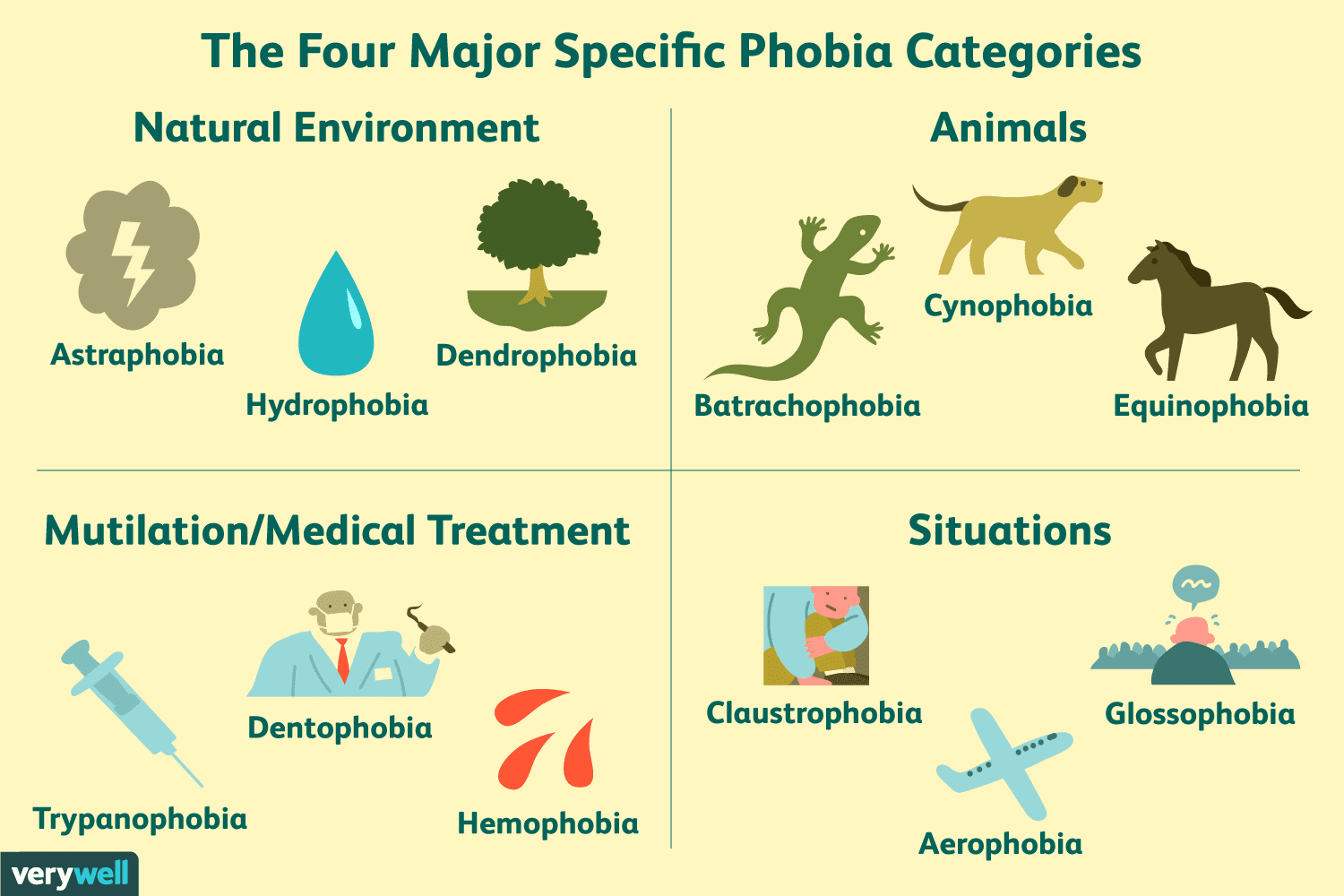 A to Z: List of Phobias, From the Strange to the Common
