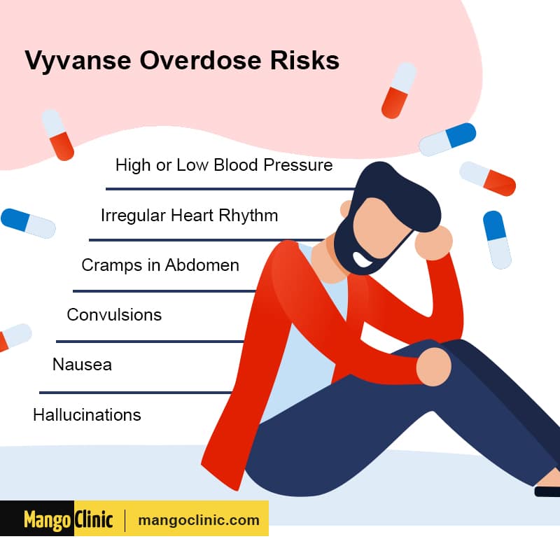 ADD/ ADHD Medications with stimulants: Vyvanse (Lisdexamfetamine)