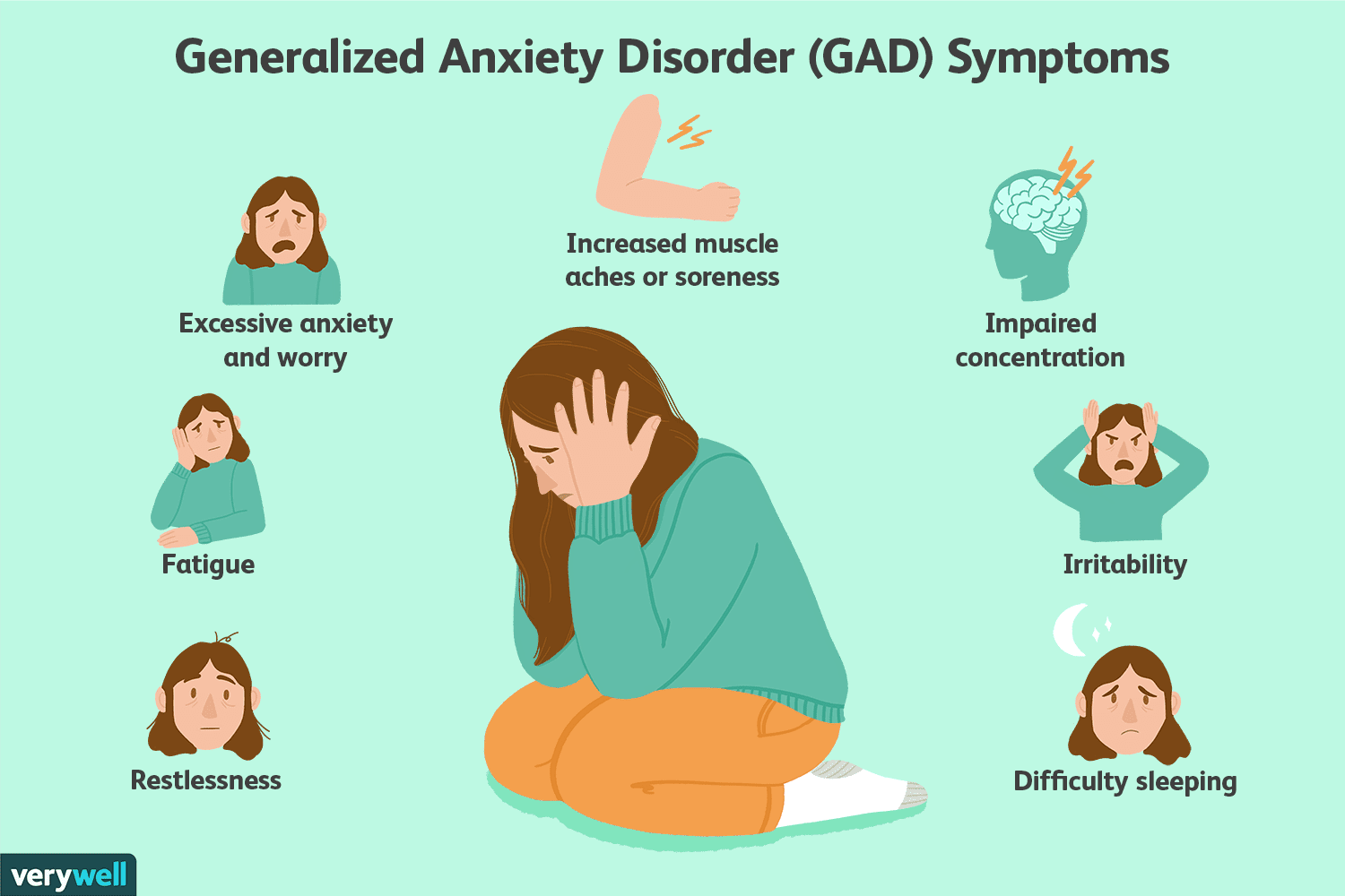 Anxiety and Anxiety Disorder