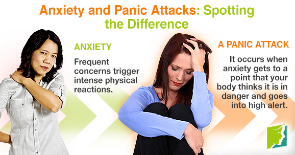 Anxiety and Panic Attacks: Spotting the Difference ...