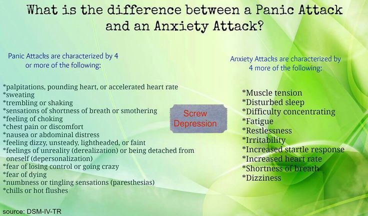 Anxiety: Difference Between Panic Attack And Anxiety Attack