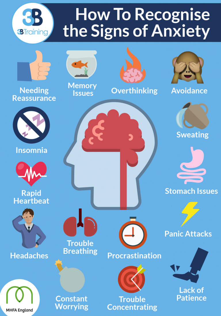Anxiety Disorder: Spotting Signs of Mental Health Issues ...