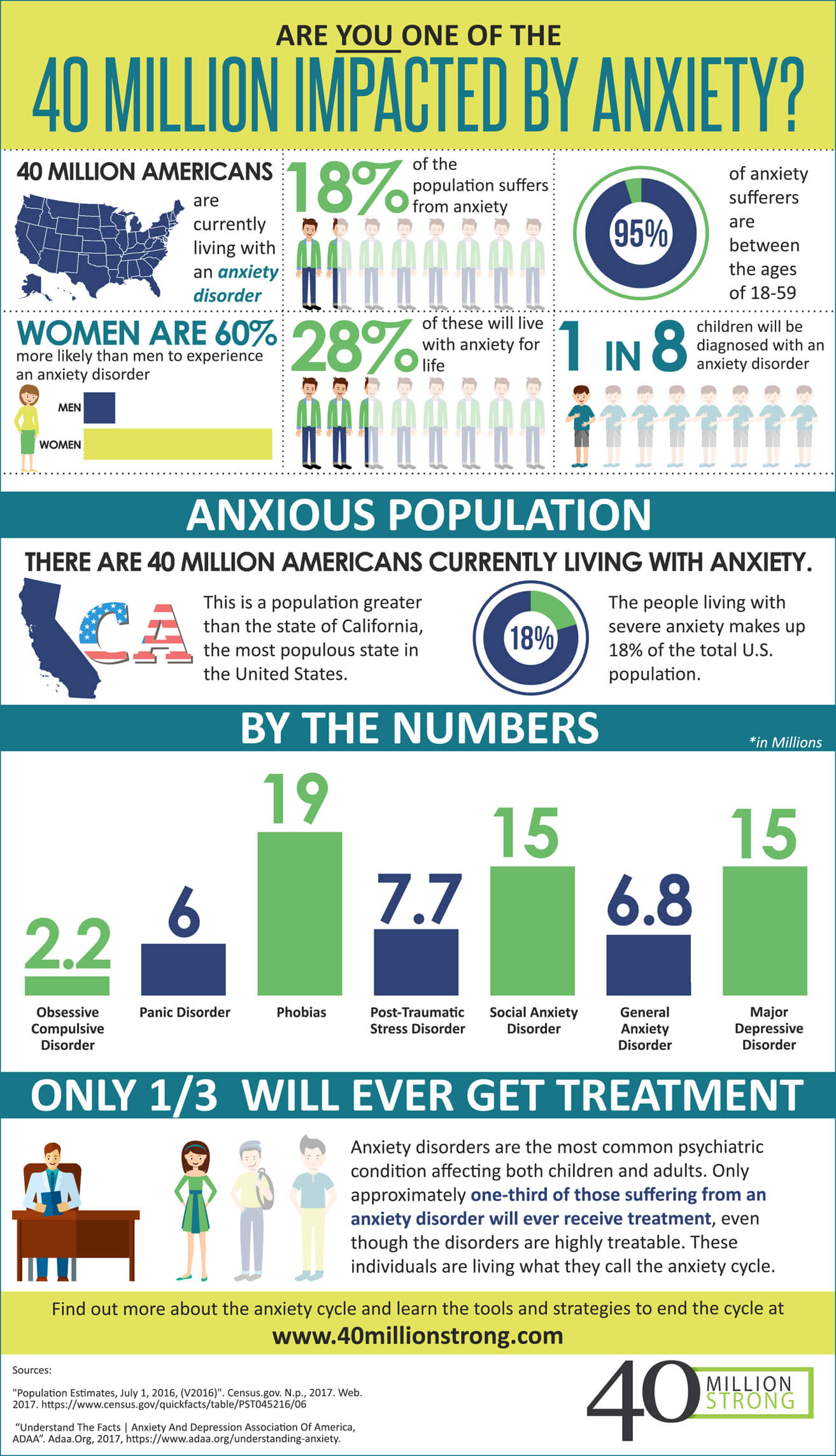 Anxiety? You are not alone [INFOGRAPHIC]