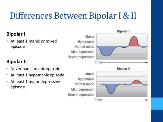 Bipolar 2: What It Is And What Makes It Different