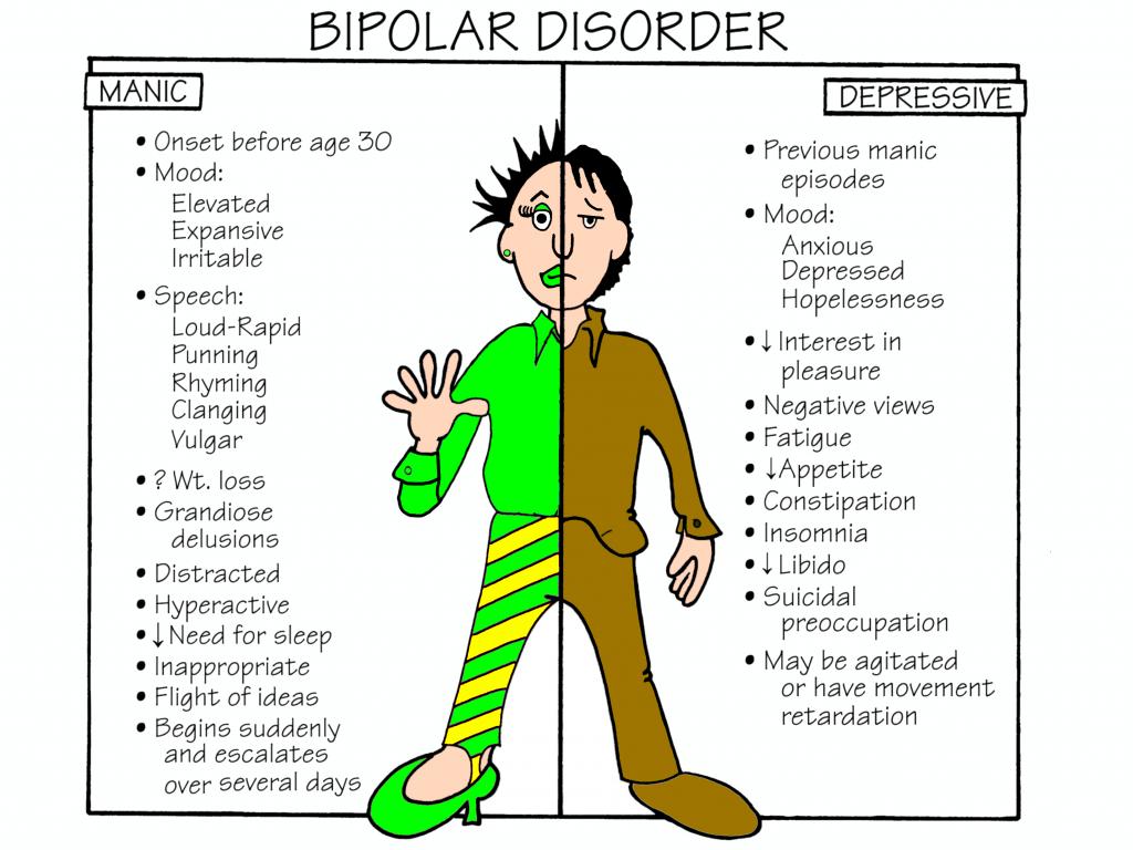 Bipolar Disorder, its a real thing.