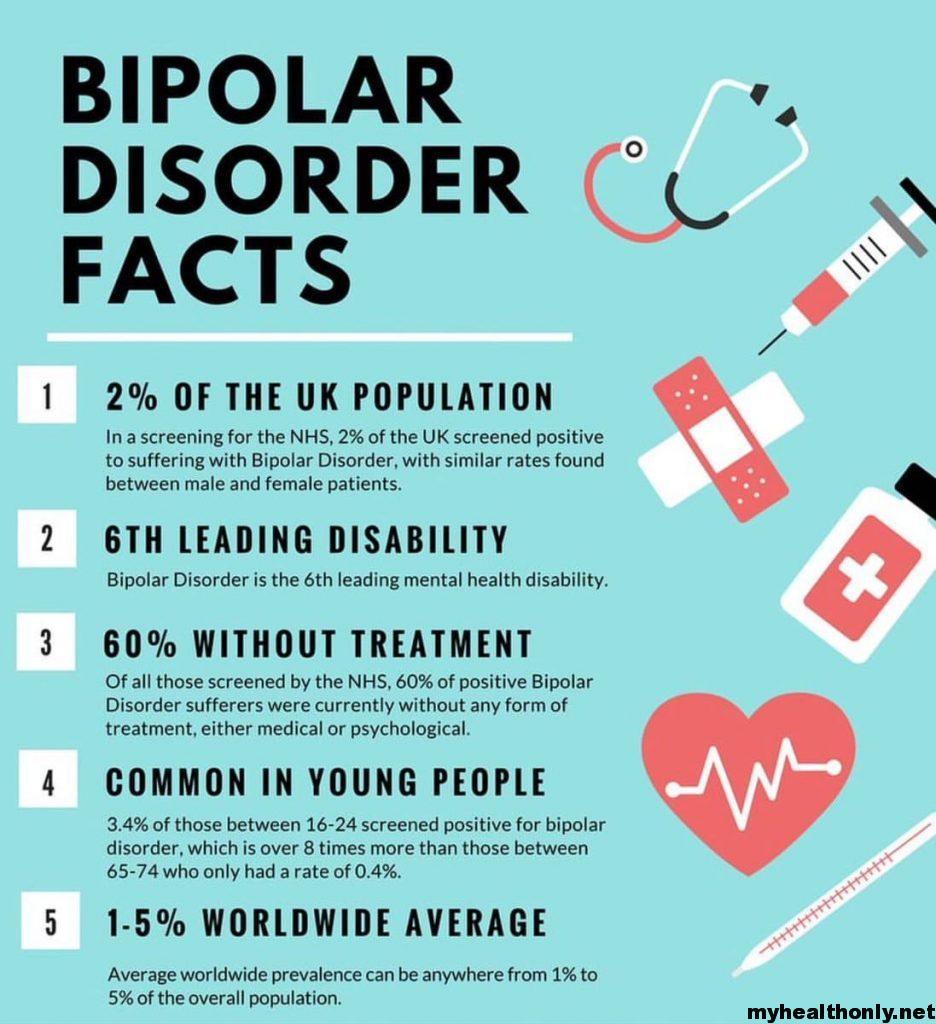 Bipolar Disorder: Side effects, Scientific aspect ...
