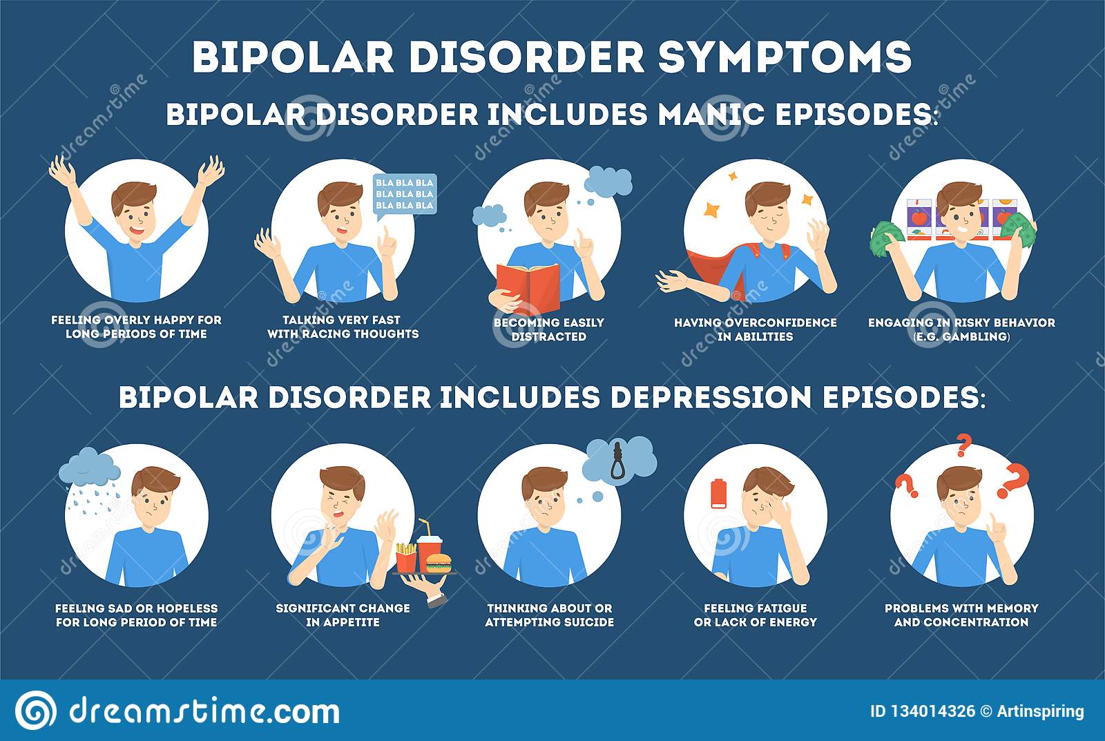 Bipolar Disorder Symptoms Infographic Of Mental Health ...