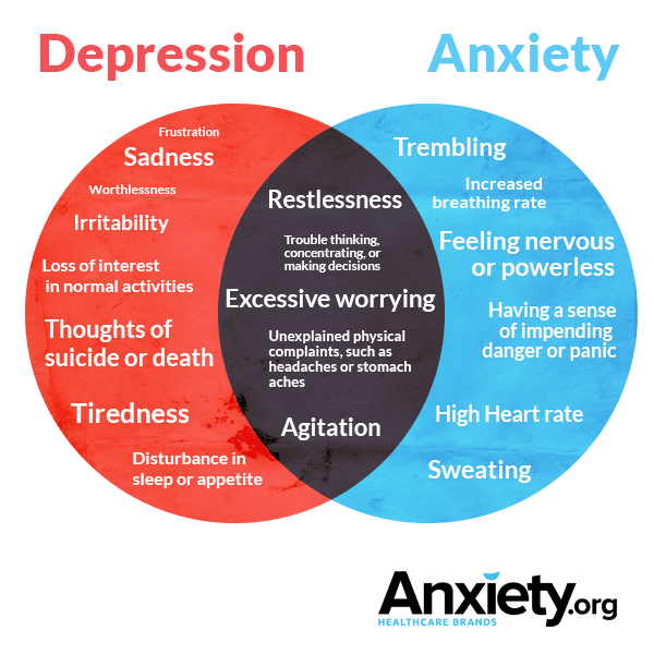 Can Anxiety Lead To Depression