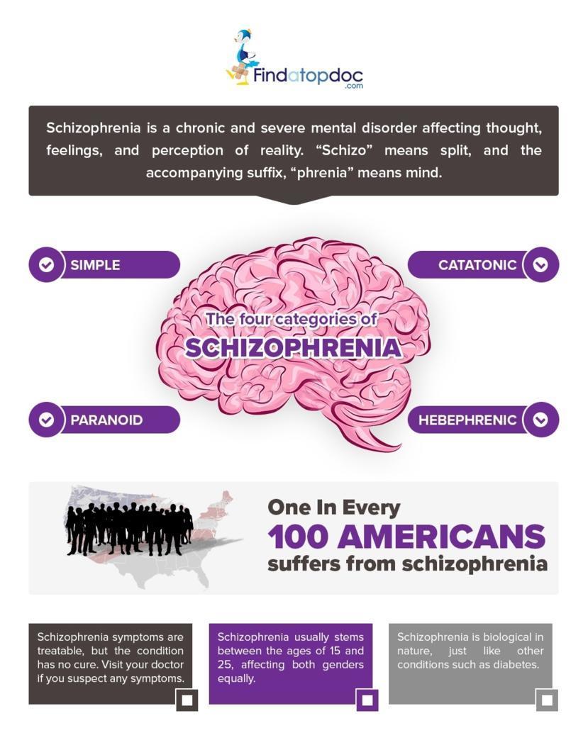 Can Schizophrenia Be Treated?