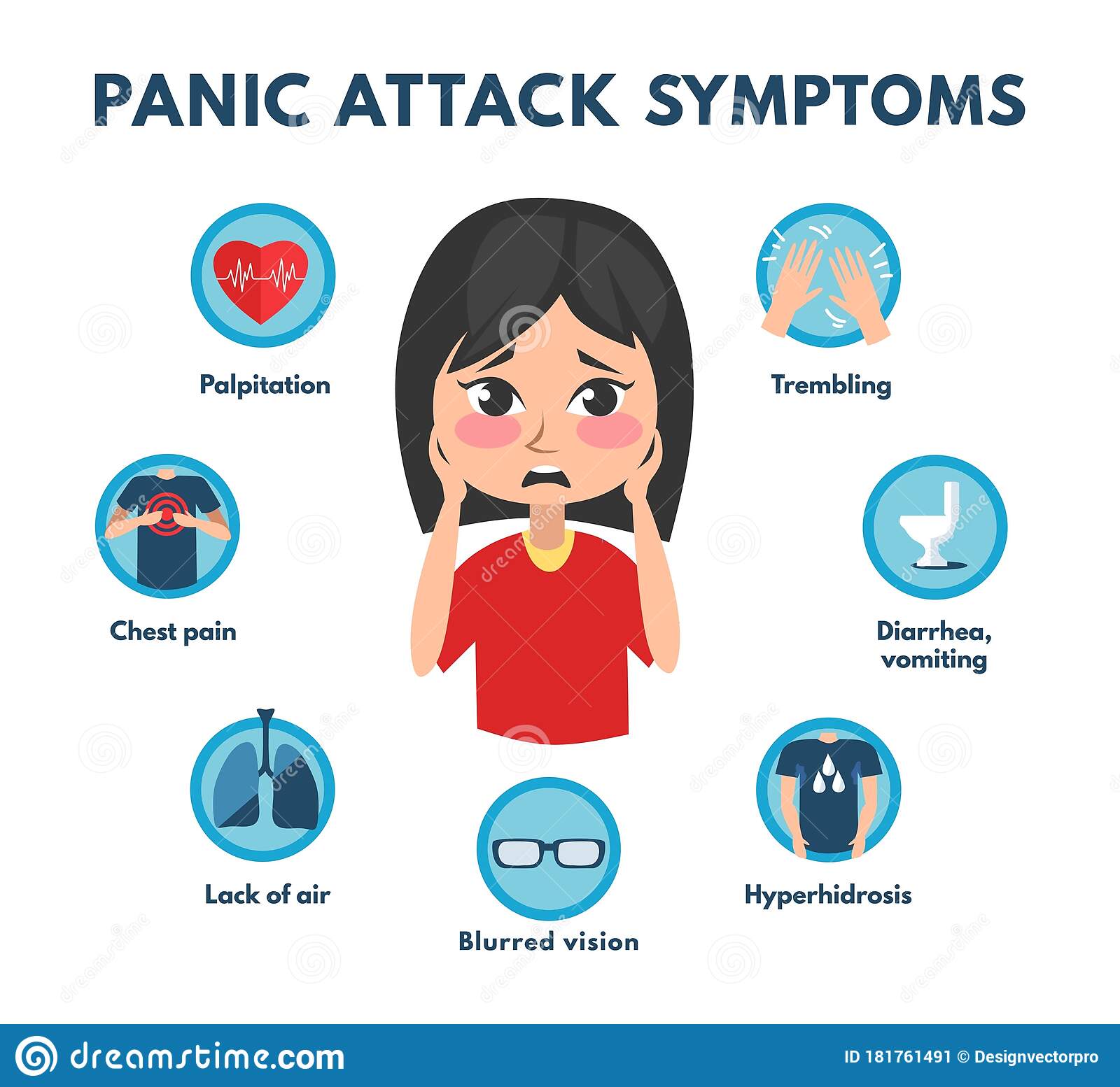 Common Panic Attack Symptoms of Disorder Stock Vector