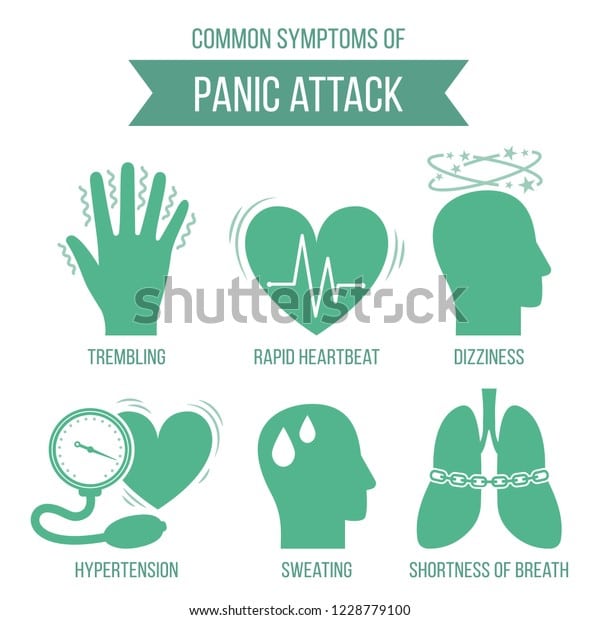 Common Symptoms Panic Attack Panic Disorder Stock Vector (Royalty Free ...