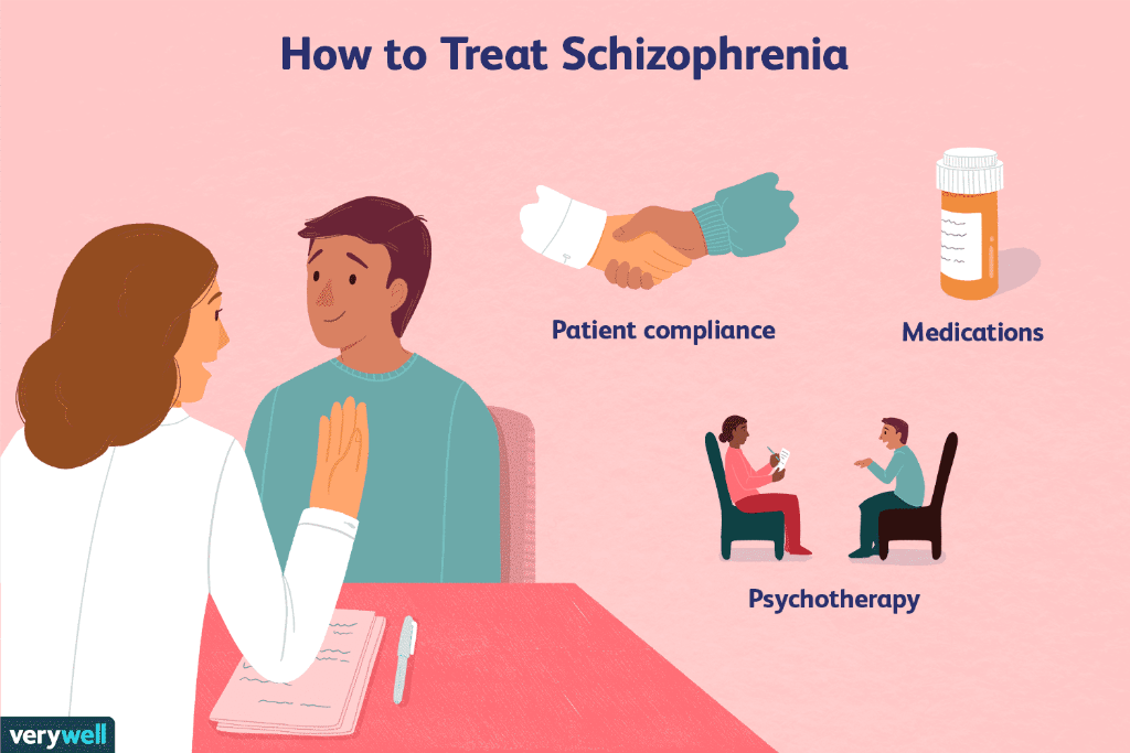 Cure For Schizophrenia (Most Precise Information)