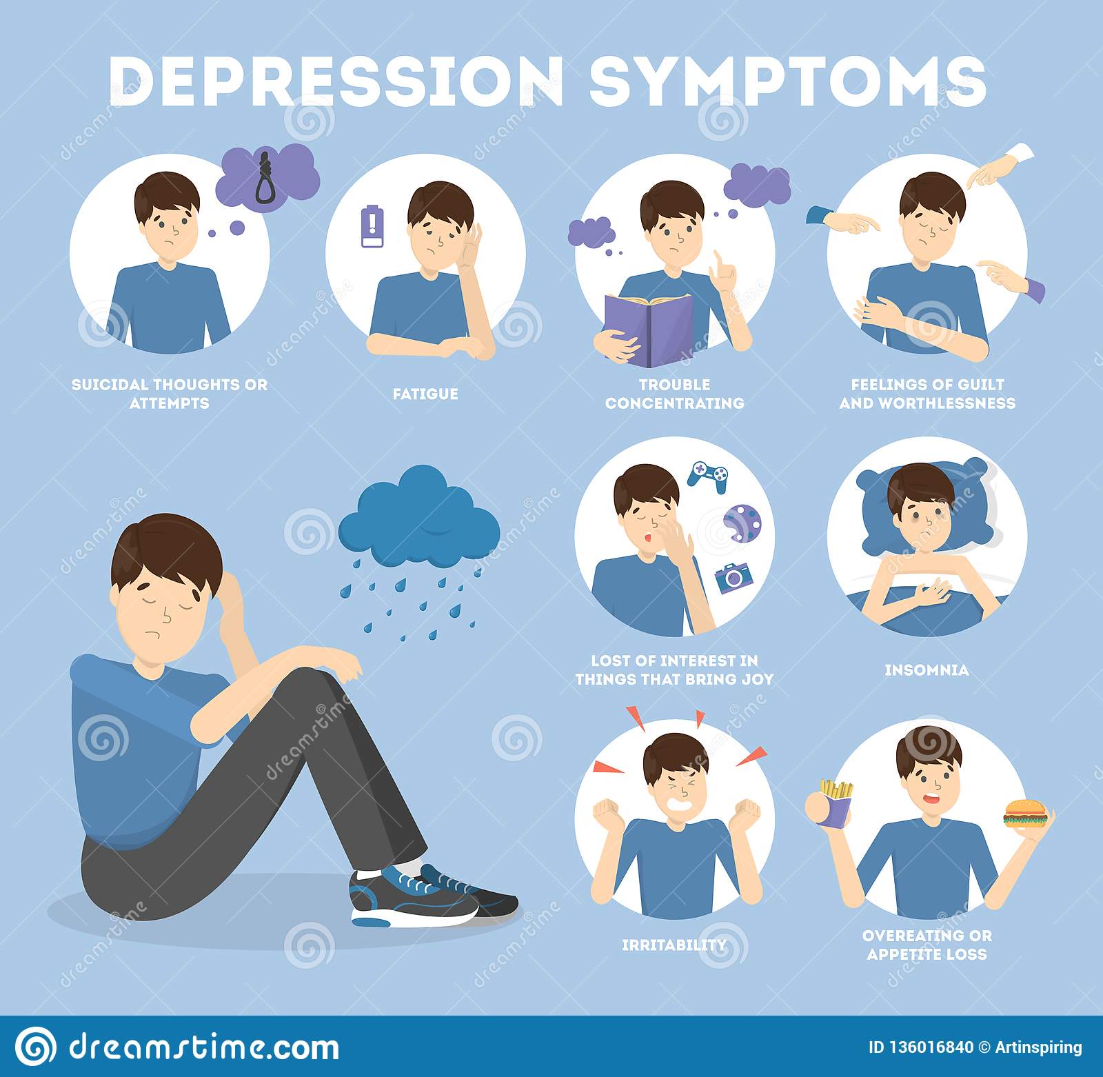 Depression Signs And Symptom. Infographic For People Stock Vector ...