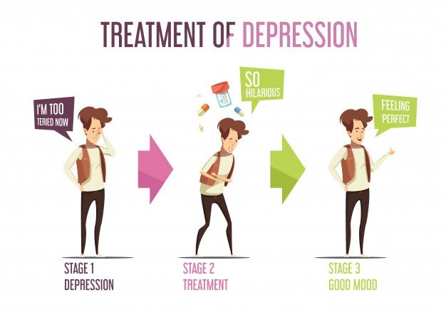 Depression treatment stages of laughter therapy reducing ...