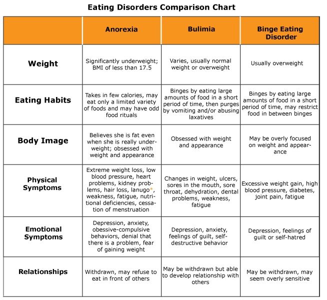 diet plan for binge eating disorder