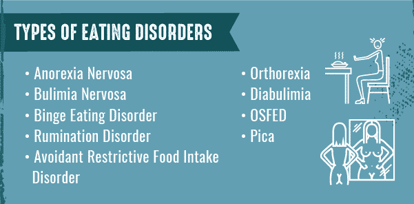 Different kinds of eating disorders