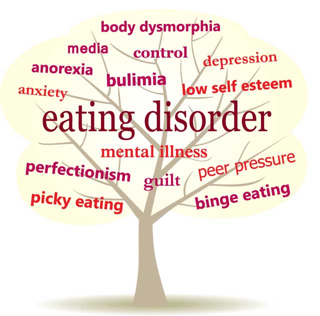 Eating Disorder Awareness Week (26th February â 4th March ...