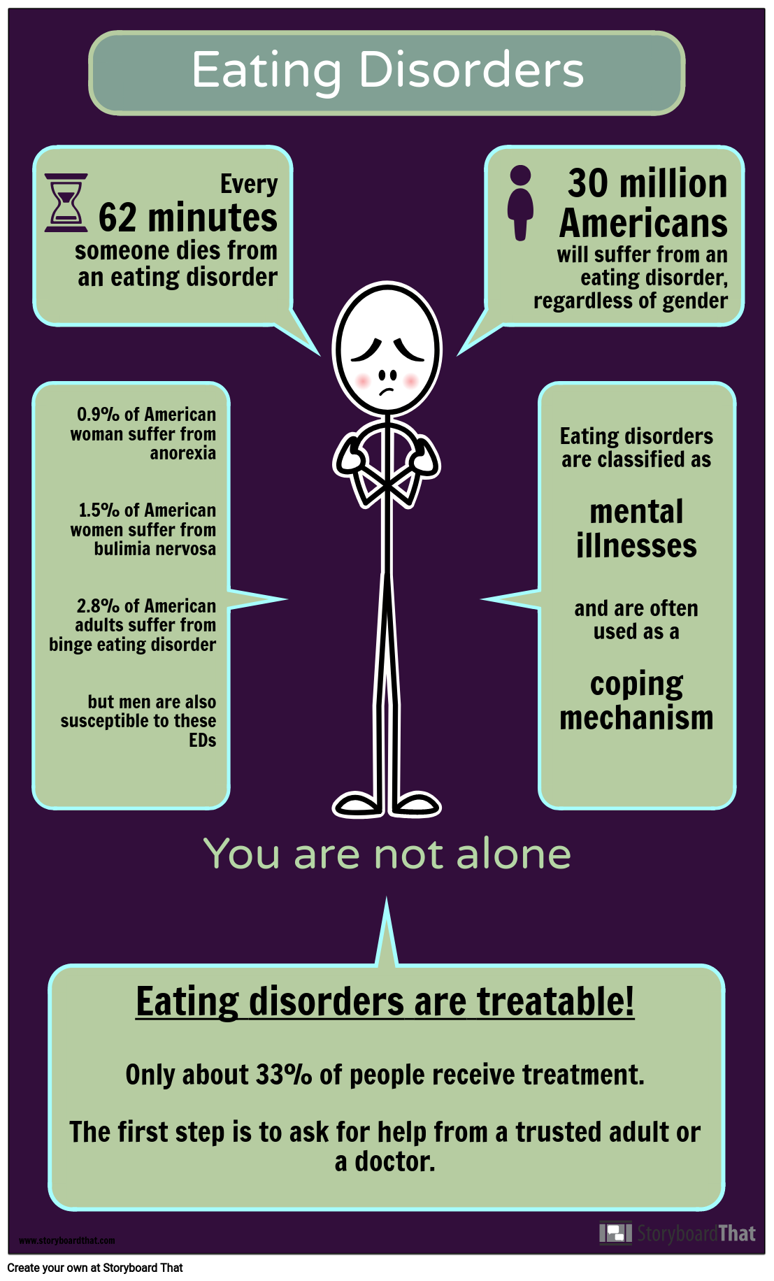 Eating Disorder Infographic Activity Storyboard