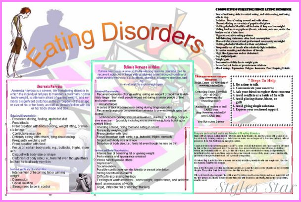Eating Disorders Facts
