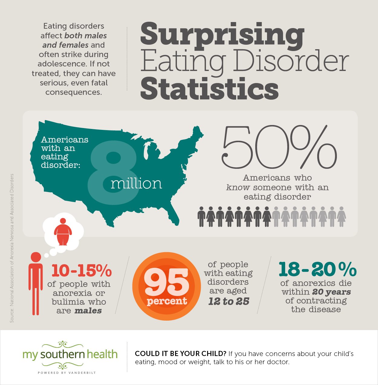 Eating Disorders: Shattering Pervasive Myths [Infographic]