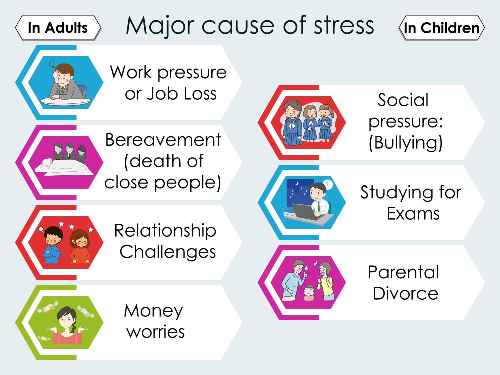 Eczema &  Stress