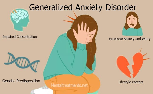 Generalized Anxiety Disorder Causes, Symptoms and Treatment