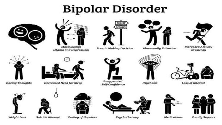 How Do You Cope with Your Bipolar Disorder?