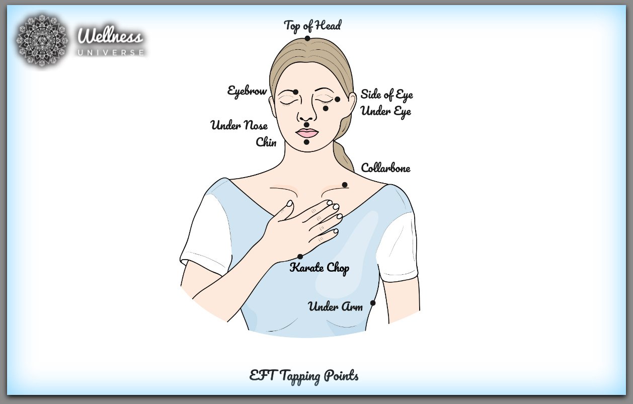 How Does EFT Tapping Help Reduce Anxiety? â The Wellness ...