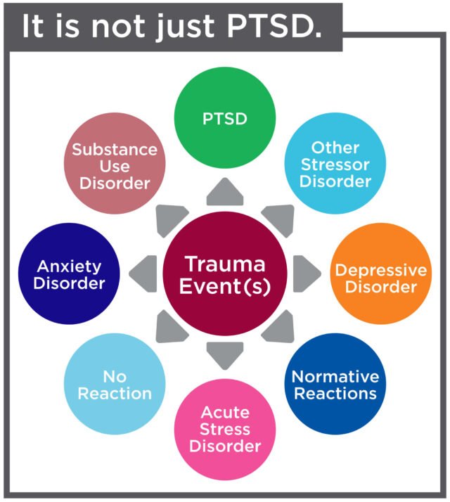 How Does PTSD Affect Relationships And Change Lives?