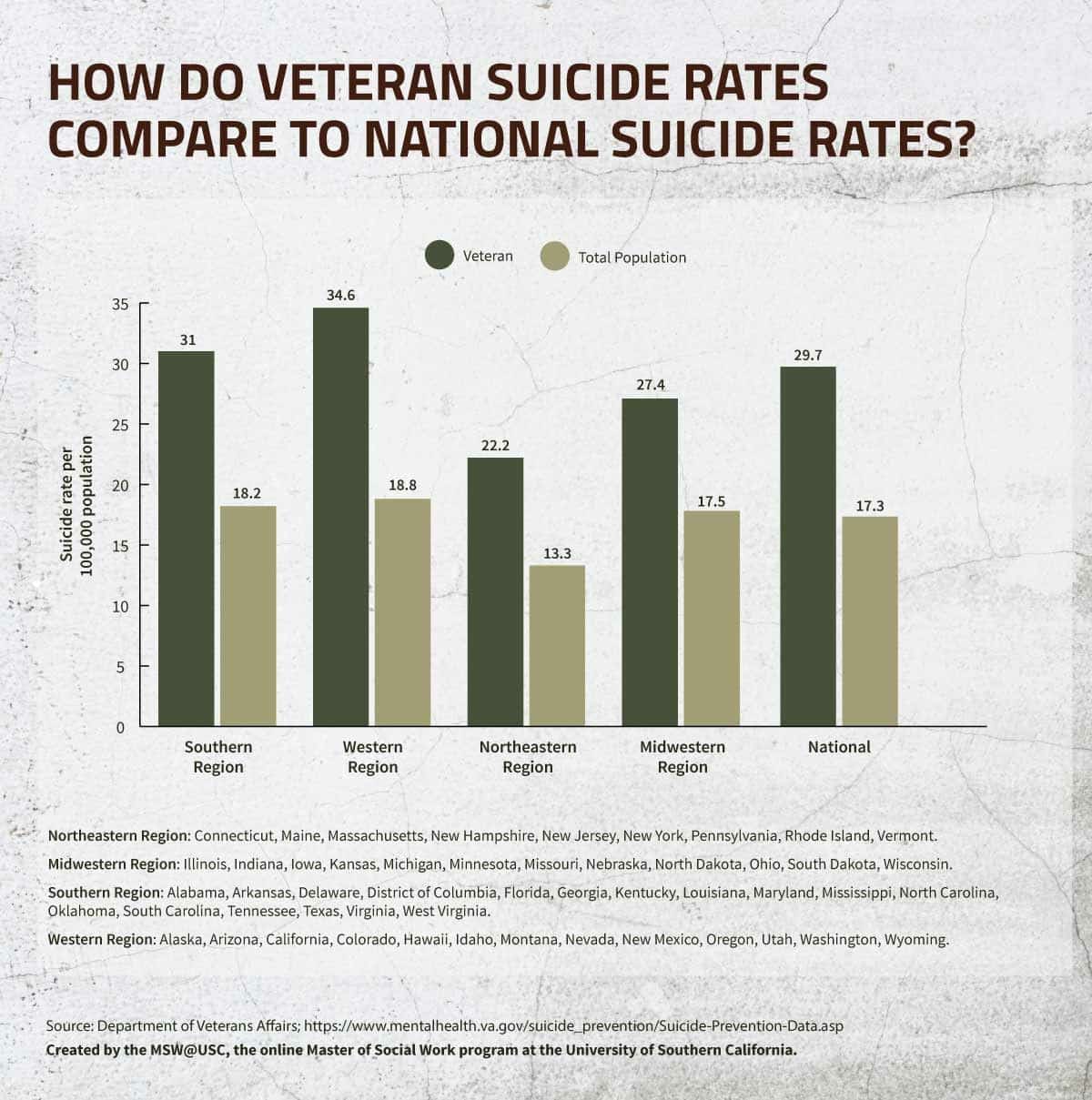  How Many Veterans Are Suffering From Ptsd