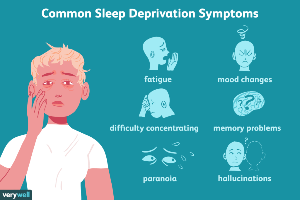 How sleep deprivation could be affecting your performance ...