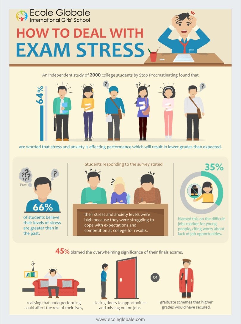 How to deal with exam stress?