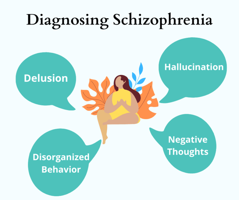 How to deal with Schizophrenia