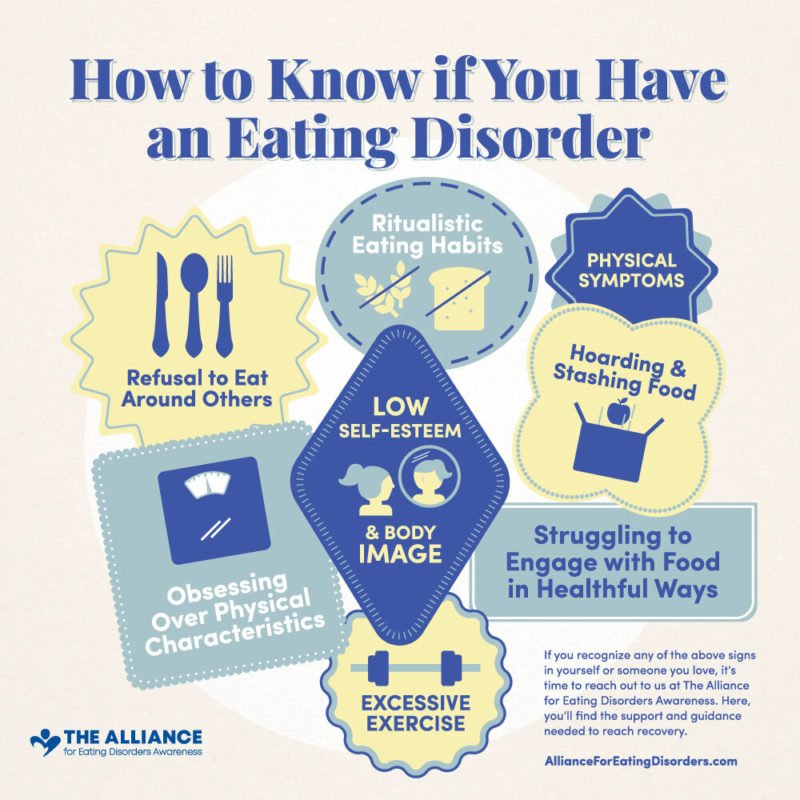 How to Know if You Have an Eating Disorder