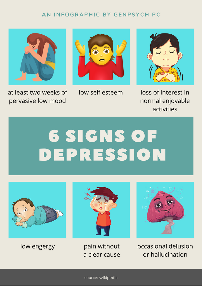 How to Know if You Have Depression? [infographic]