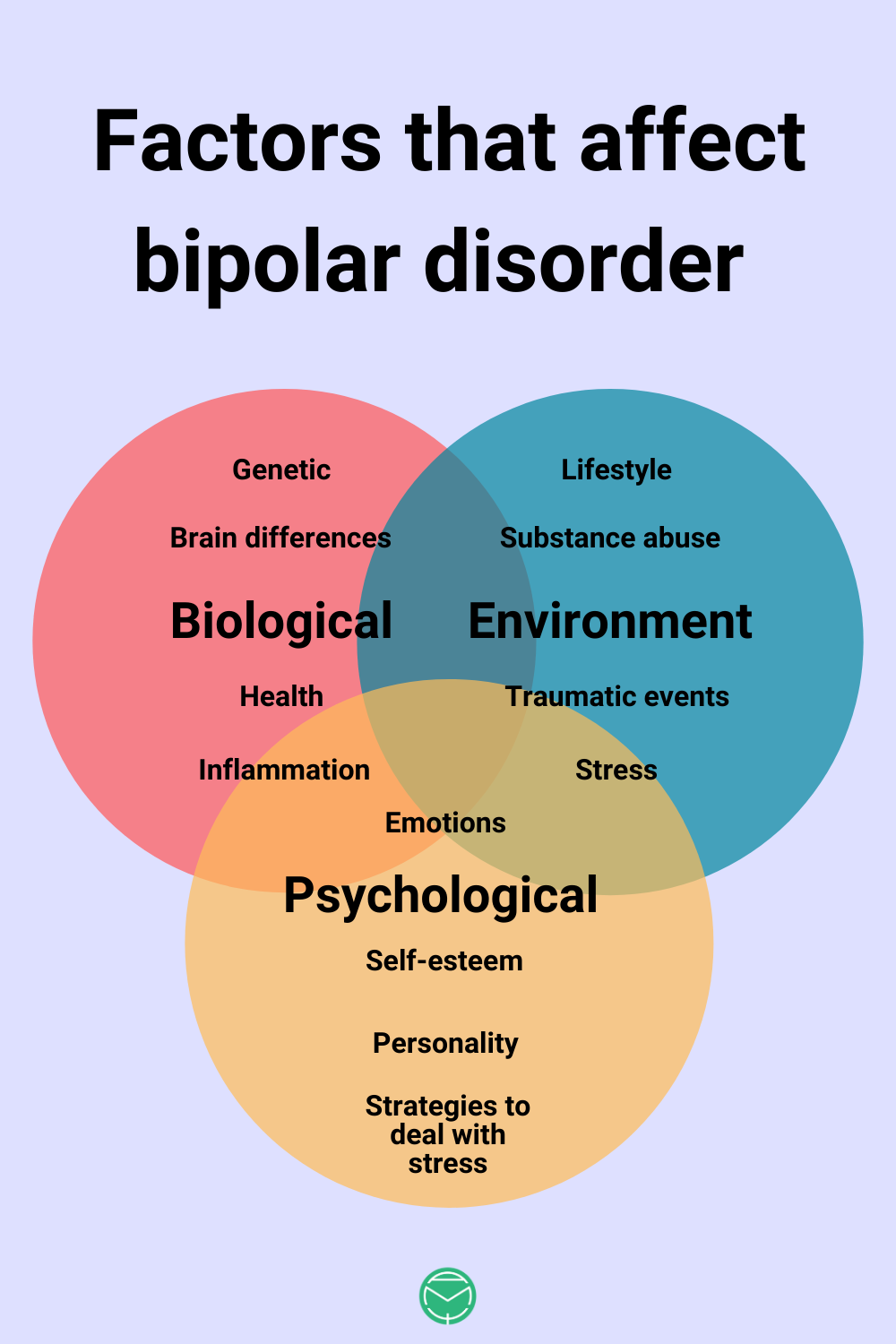 How to understand bipolar disorder