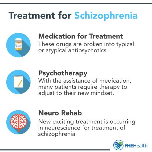 How Todays Treatments For Schizophrenia Have Improved Outcomes