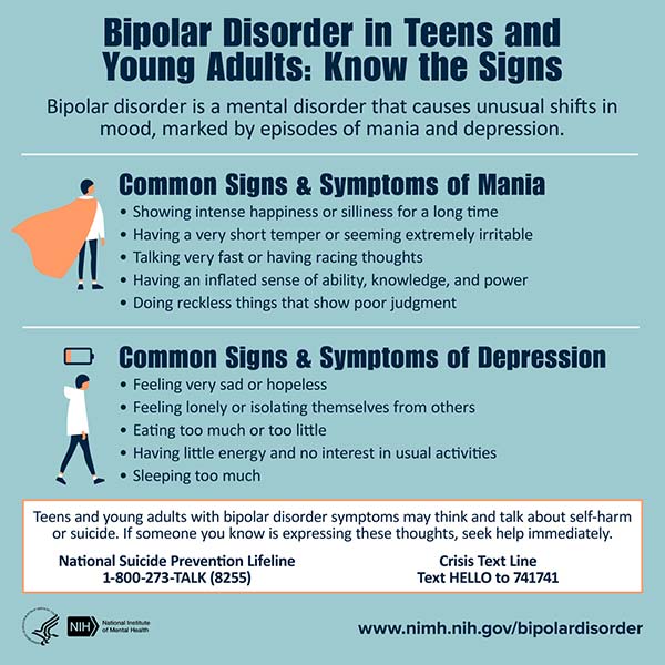 How Would You Know If Your Bipolar