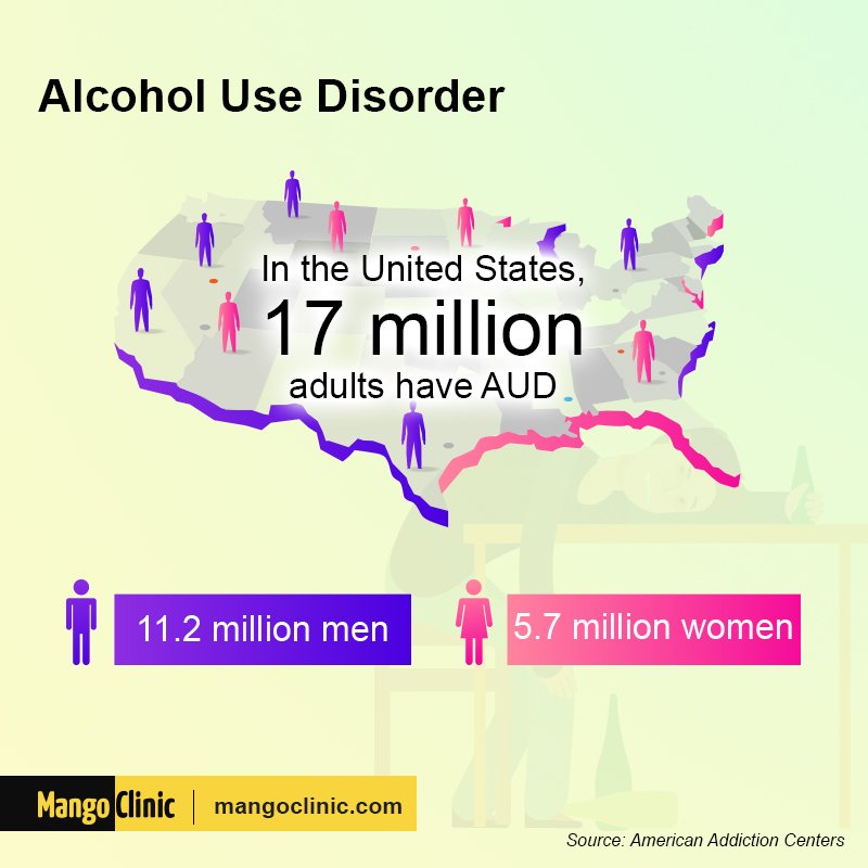 Increased Risk of Alcoholism and Addiction Due to Social ...