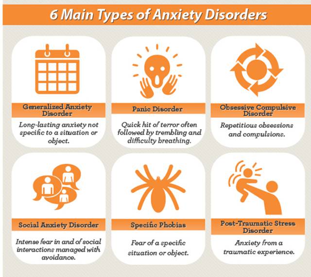 Infographic That Will Show You How To Fight Anxiety (7 pics)