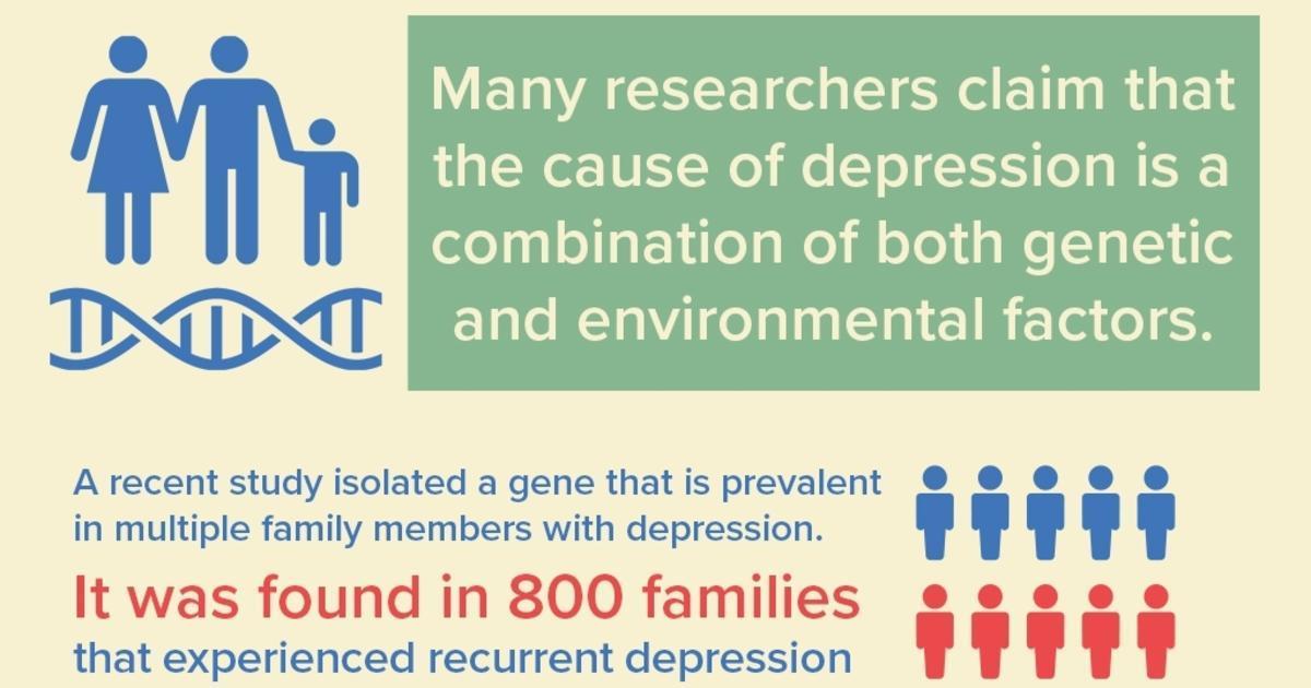 Is Depression Hereditary? [Infographic]
