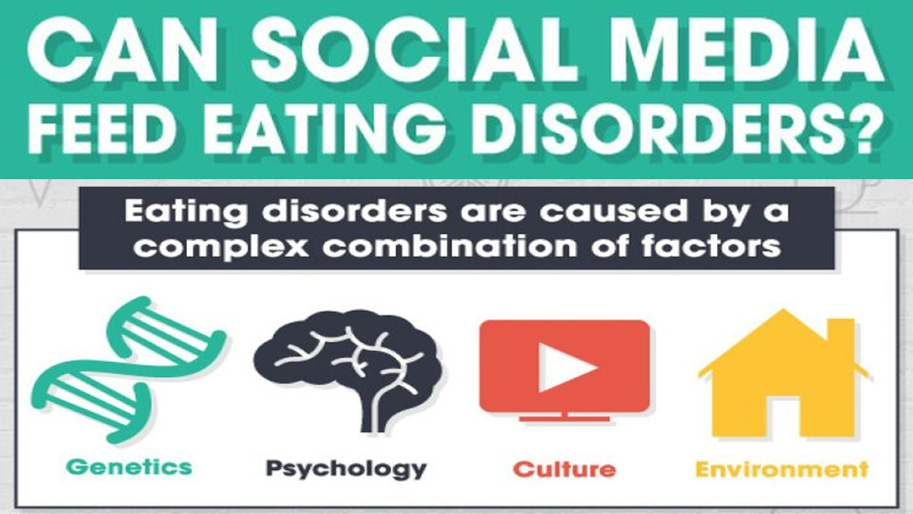 Is Social Media Eliminating Eating Disorders Or Making It ...