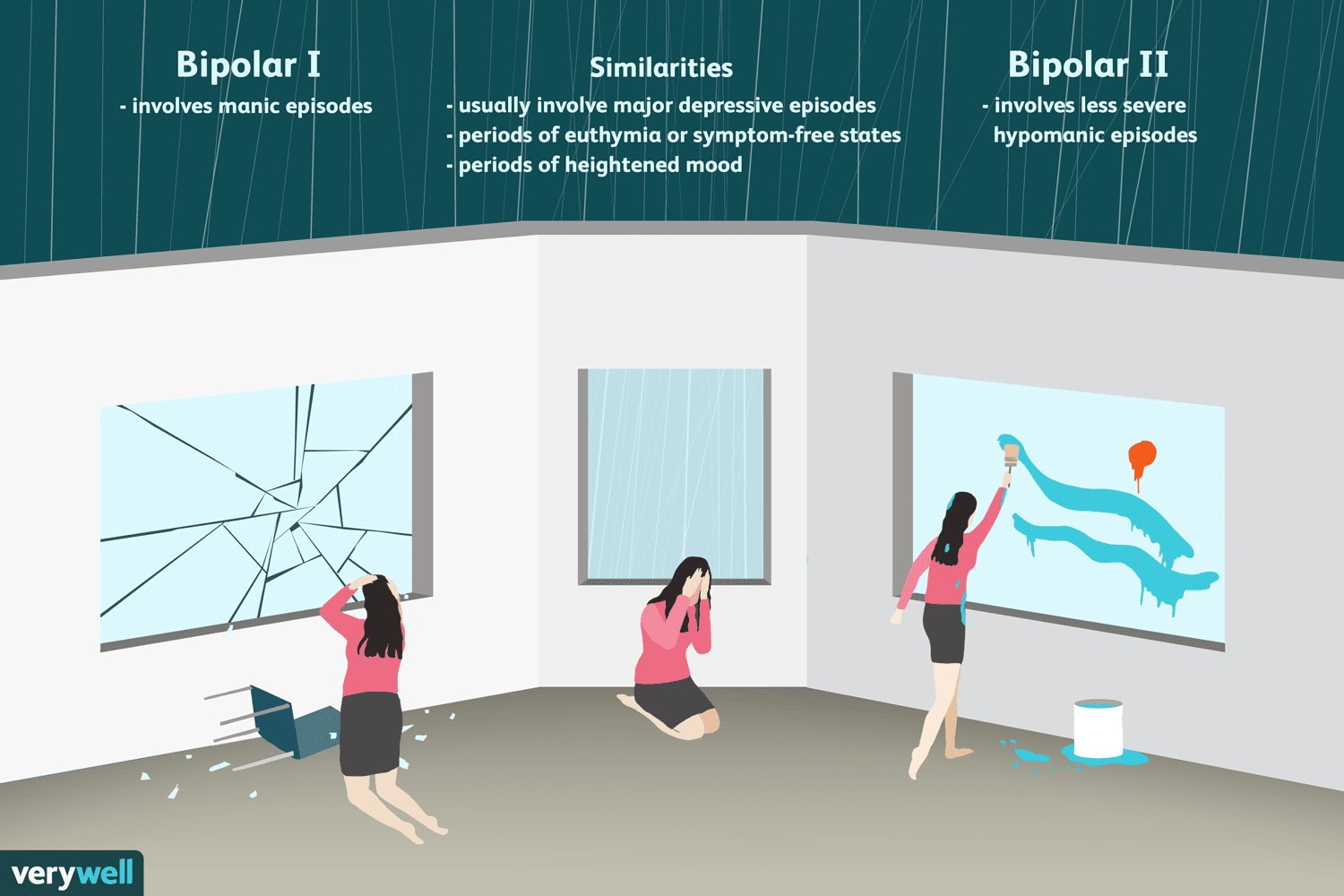 Key Differences Between Bipolar 1 and Bipolar 2 Disorder