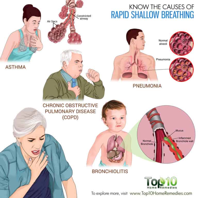Know the Causes of Rapid Shallow Breathing