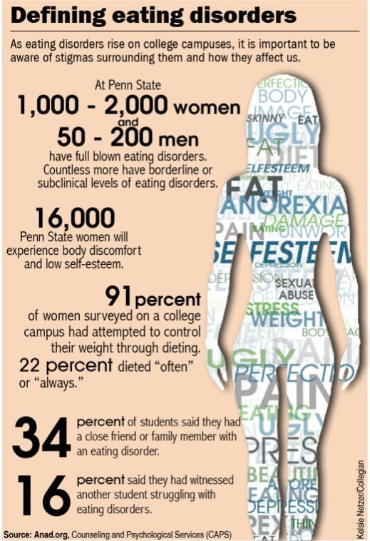 Media influence on body image a concern for college ...